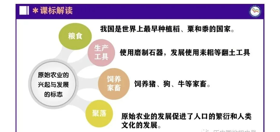 深度干货 | 别再死记硬背!中考历史一轮复习:用结构化思维搞定中古史,减负又提分 第5张