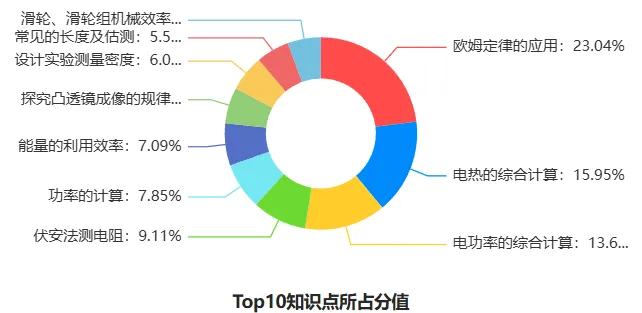 天津市近年中考物理试题简析 第4张 天津市近年中考物理试题简析 第4张