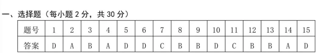 山西2025中考文综历史学期调研测试卷 第9张