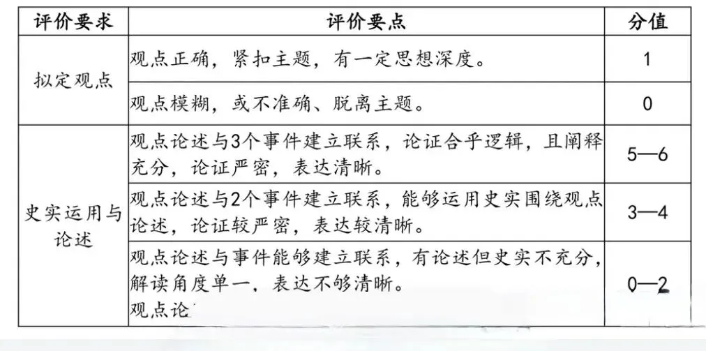 山西2025中考文综历史学期调研测试卷 第10张
