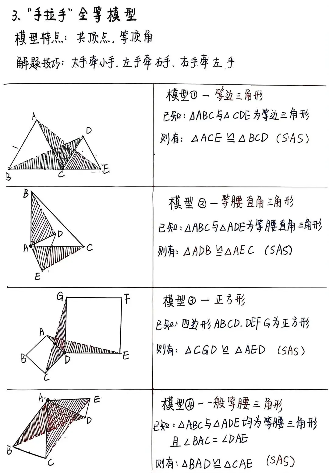 中考全等三角形六大模型【全国通用】 第6张