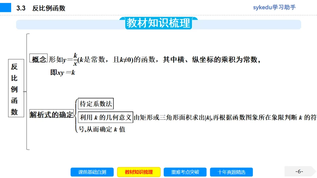 3.3 反比例函数-初中数学中考-最新中考复习-sykedu学习助手-第一部分 安徽考点探究 第6张 3.3 反比例函数-初中数学中考-最新中考复习-sykedu学习助手-第一部分 安徽考点探究 第6张
