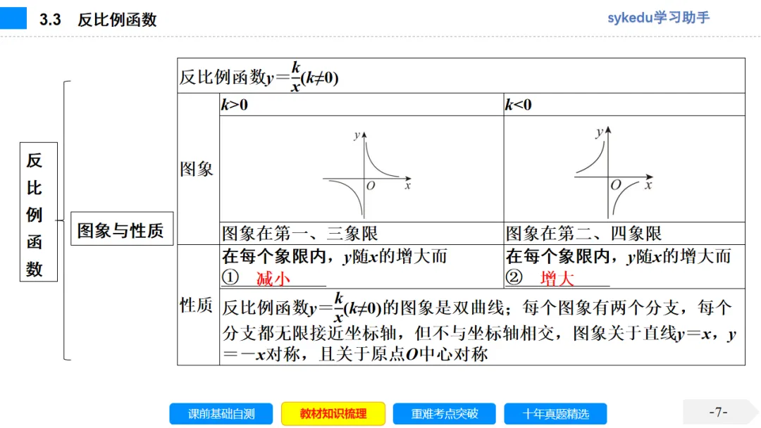 3.3 反比例函数-初中数学中考-最新中考复习-sykedu学习助手-第一部分 安徽考点探究 第7张 3.3 反比例函数-初中数学中考-最新中考复习-sykedu学习助手-第一部分 安徽考点探究 第7张