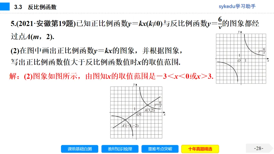 3.3 反比例函数-初中数学中考-最新中考复习-sykedu学习助手-第一部分 安徽考点探究 第28张 3.3 反比例函数-初中数学中考-最新中考复习-sykedu学习助手-第一部分 安徽考点探究 第28张