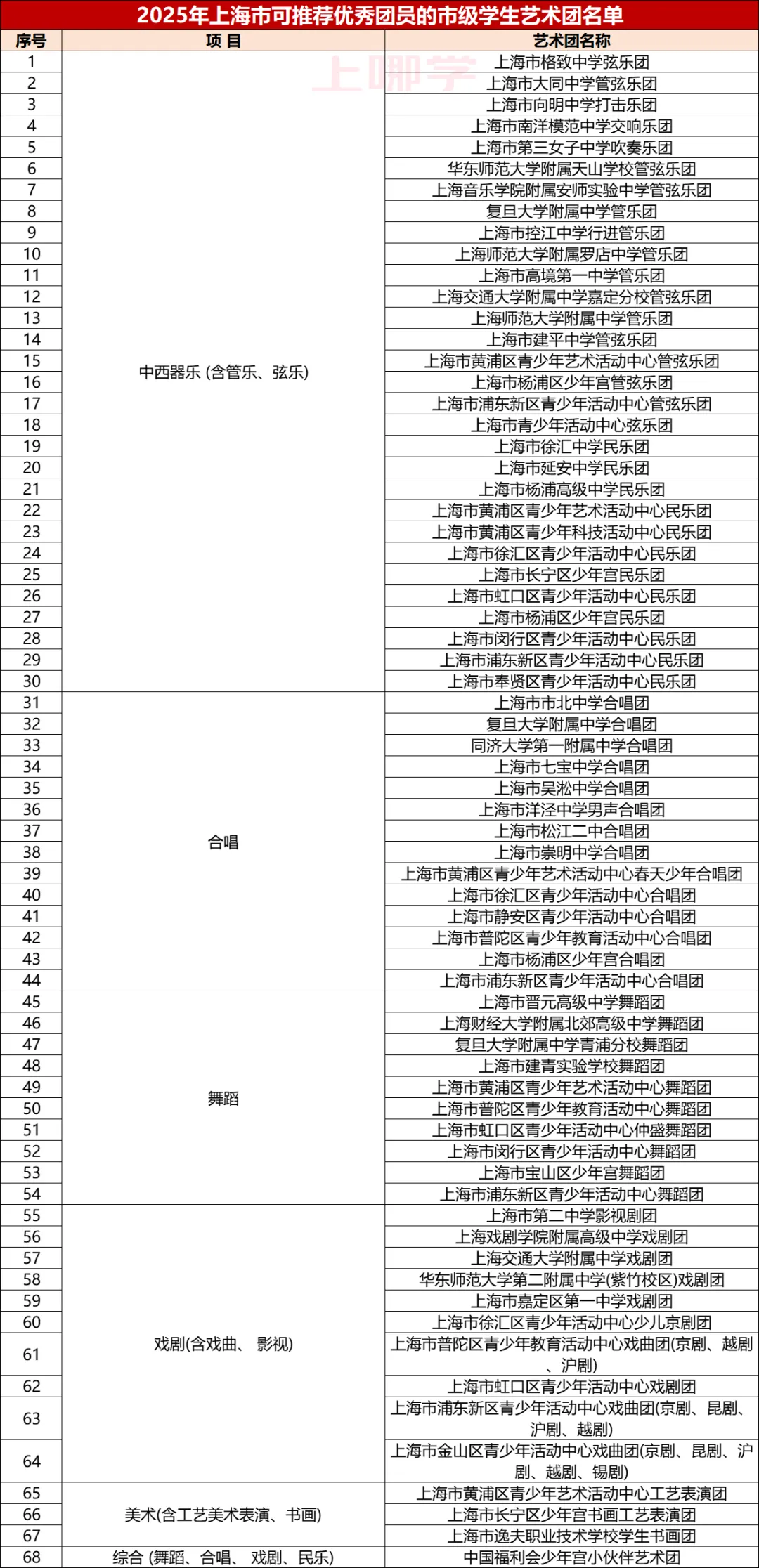 原来,上海中考艺术这条路,并非条条都好走! 第5张