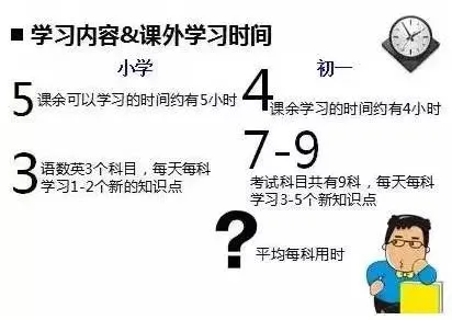 中考落榜90%原因是初一初二时,学生和家长没注意这些问题 第4张 中考落榜90%原因是初一初二时,学生和家长没注意这些问题 第4张