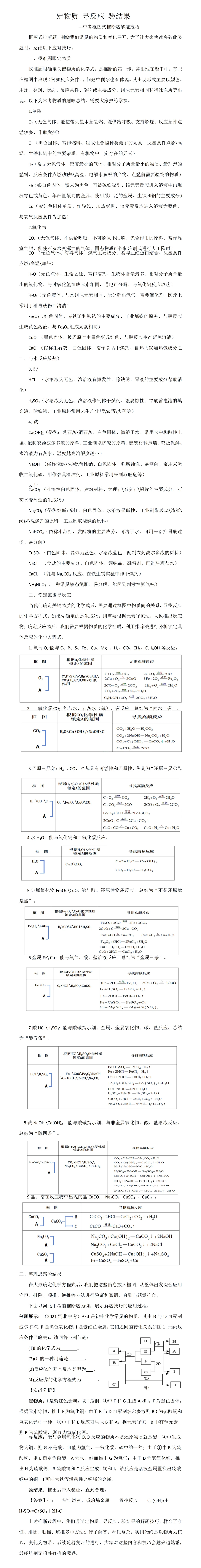 中考框图式推断题解题技巧 第2张