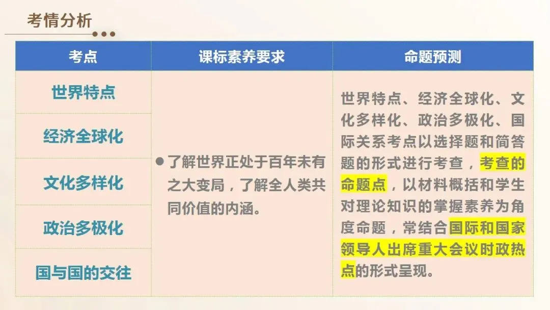 2026年中考道法一轮复习课件(6册23单元) 第4张