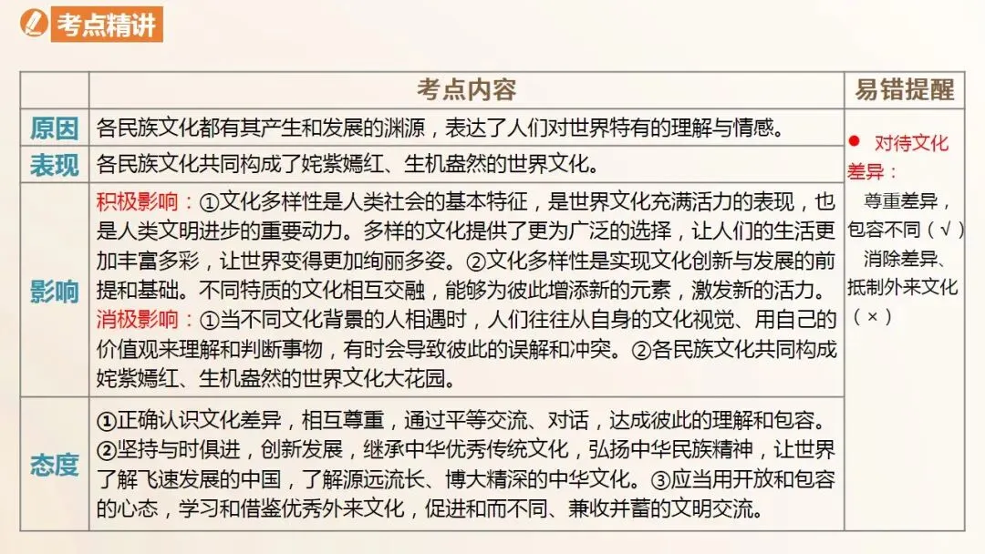 2026年中考道法一轮复习课件(6册23单元) 第9张