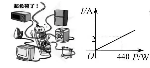 钱金山|中考数学跨学科试题归类解析 第3张