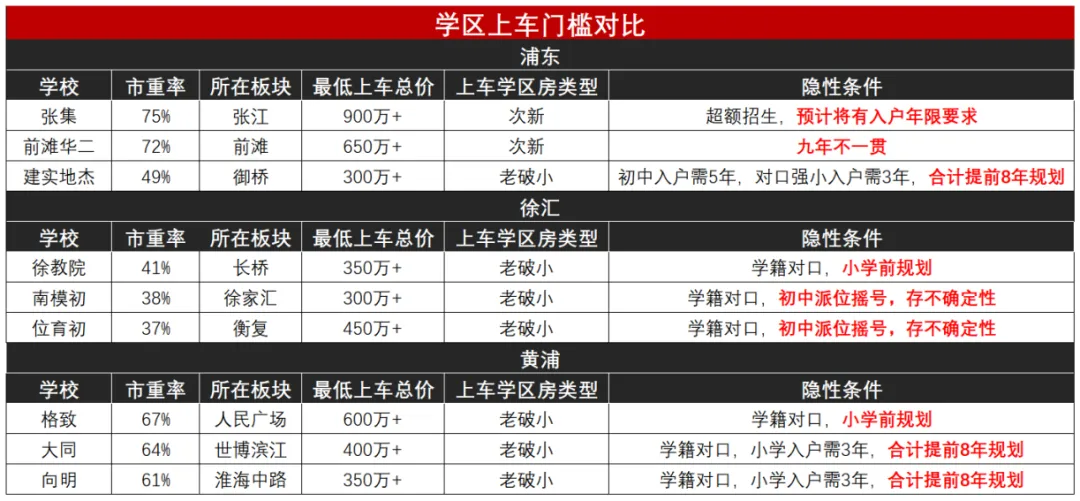 中考名额分配制,“大变化”越来越清晰 第2张