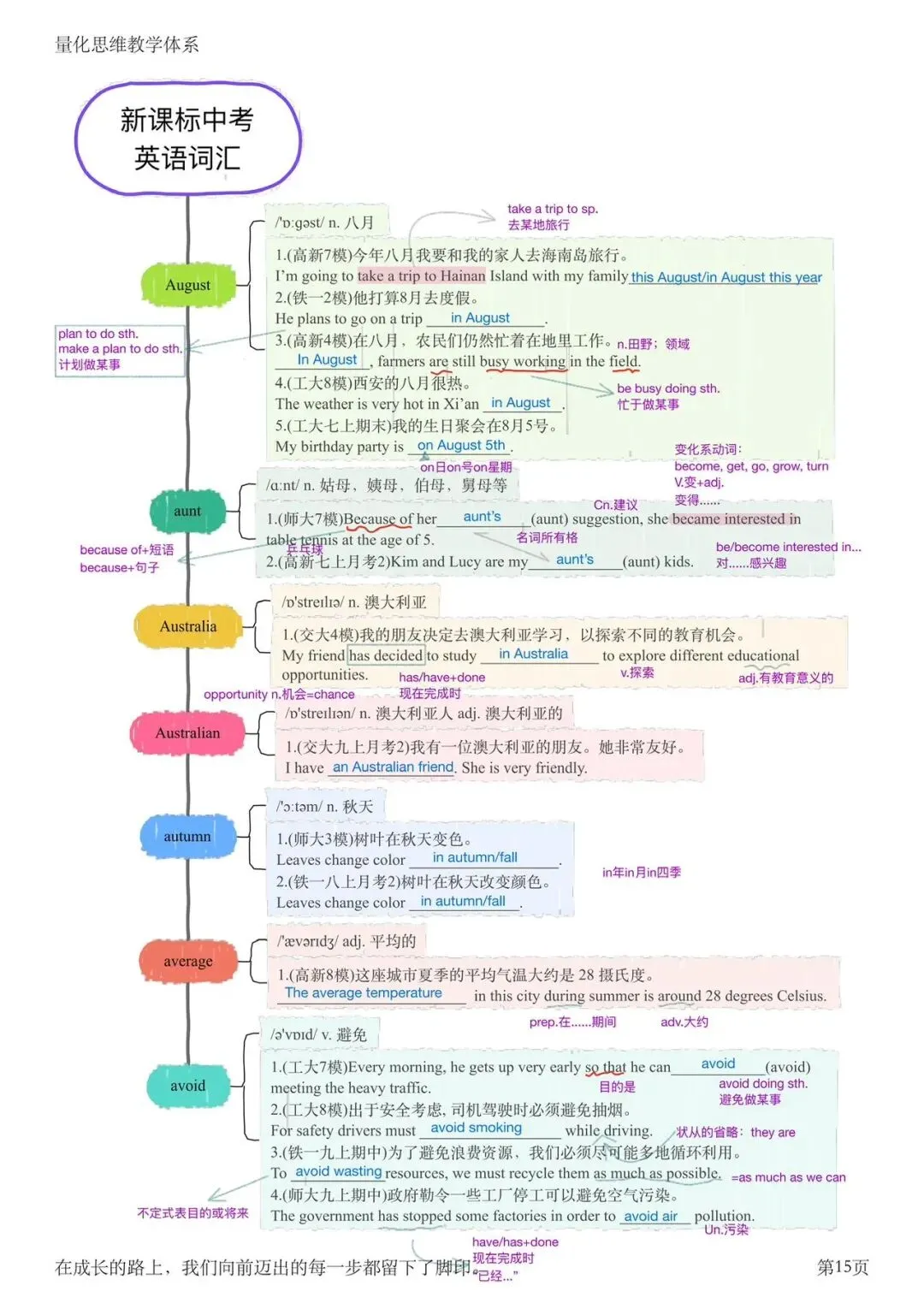 中考新大纲词汇(August-avoid)第15页 第1张