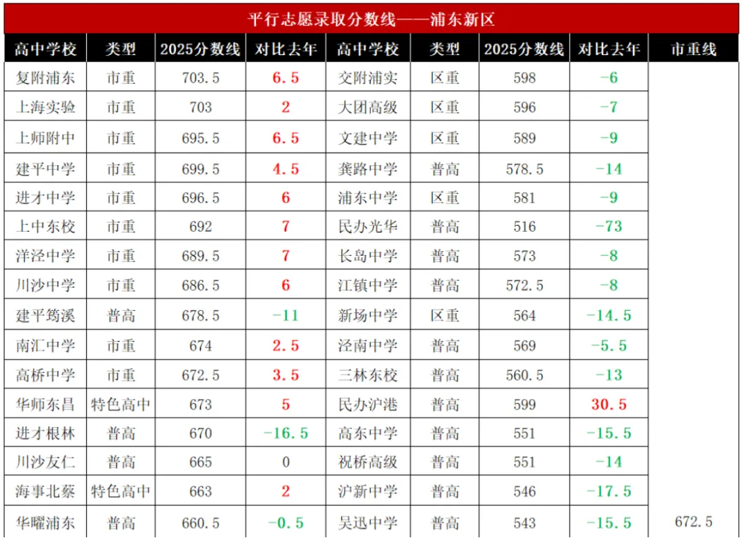 中考名额分配制,“大变化”越来越清晰 第4张