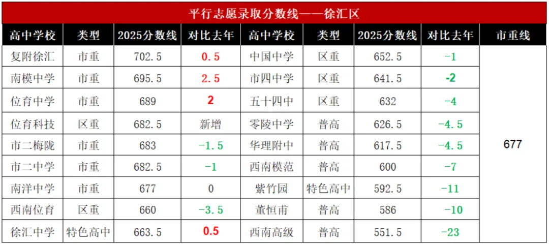 中考名额分配制,“大变化”越来越清晰 第6张