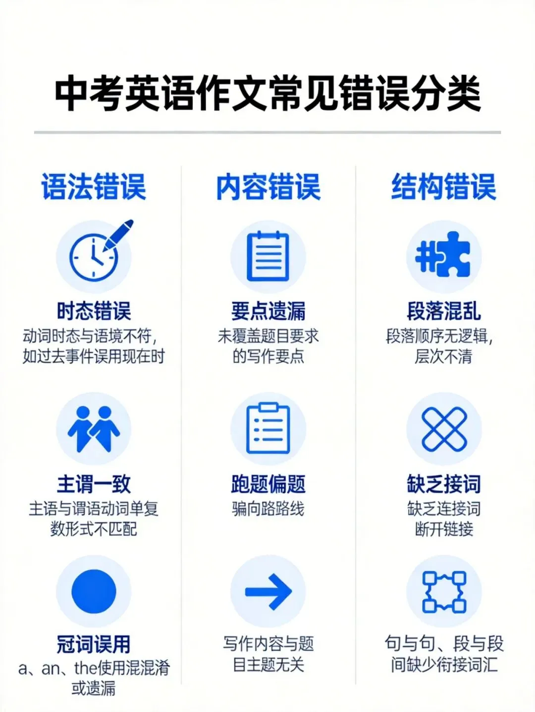 中考英语作文常见错误分析与纠正:AI批改助孩子避坑 第1张