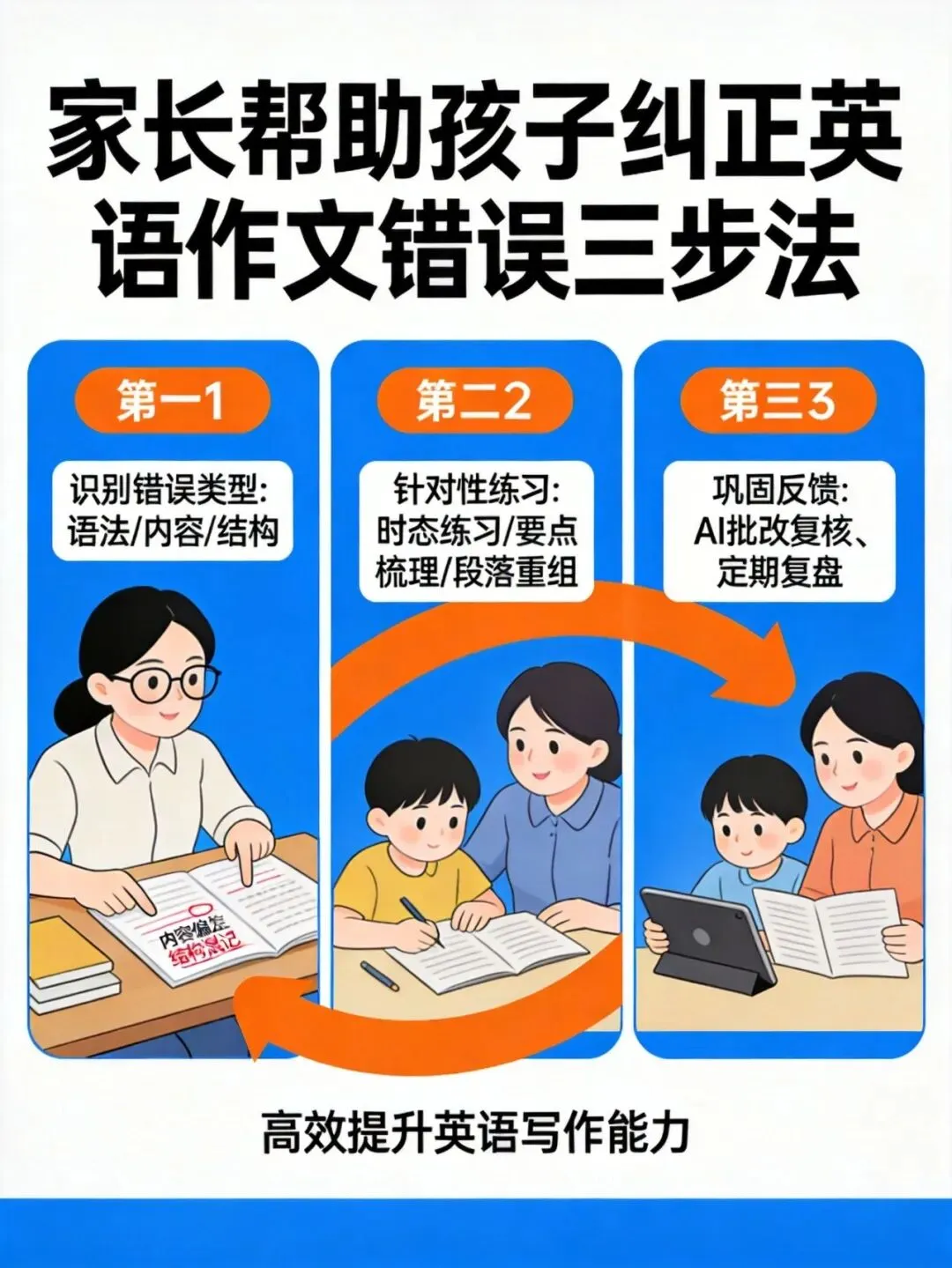 中考英语作文常见错误分析与纠正:AI批改助孩子避坑 第3张