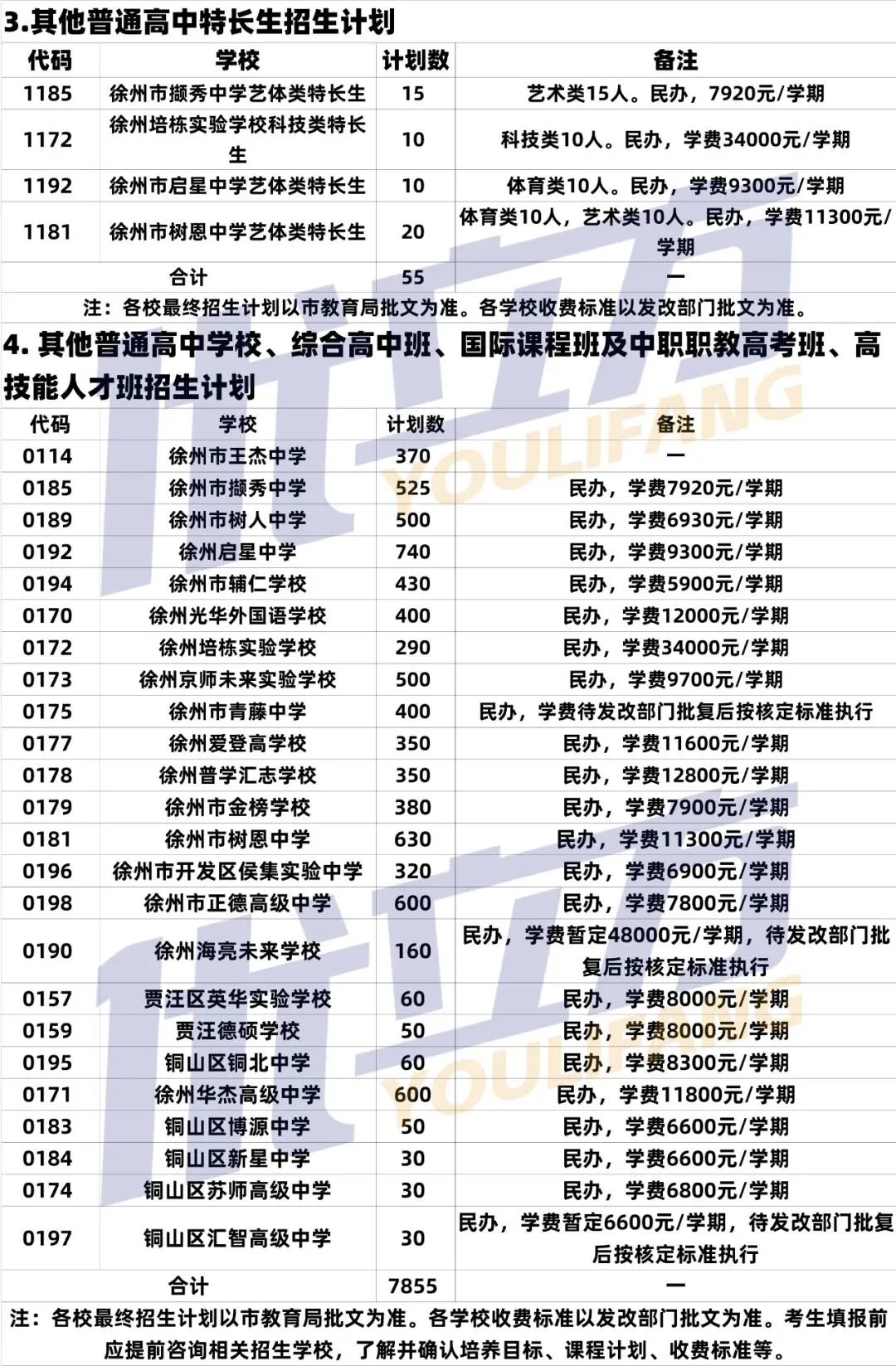 中考数据汇总!徐州市区中考重要数据总览(2023-2025年普通高中投档线、志愿填报表、招生计划/人数以及指标生名额汇总) 第8张