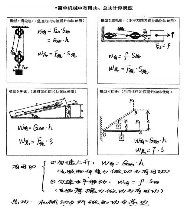 师说|紧抓中考物理提分指南,轻松拿下高分! 第7张 师说|紧抓中考物理提分指南,轻松拿下高分! 第7张