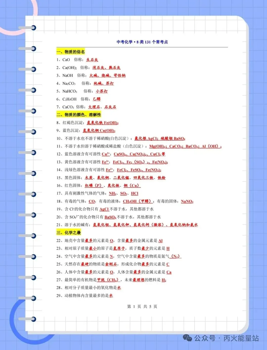 2026年中考化学核心考点大扫盲 第2张