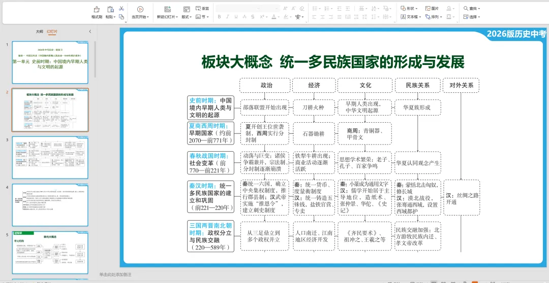 2026版《中考一轮复习课件》语文/数学/英语/物理/化学/地理/生物/历史/道法各科目精品试题分类、复习必备 第5张 2026版《中考一轮复习课件》语文/数学/英语/物理/化学/地理/生物/历史/道法各科目精品试题分类、复习必备 第5张