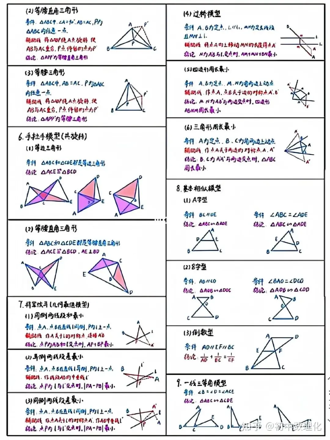 初中数学|中考常考几何模型汇总(超详细)中国海洋大学家教老师一对一上门辅导 第2张