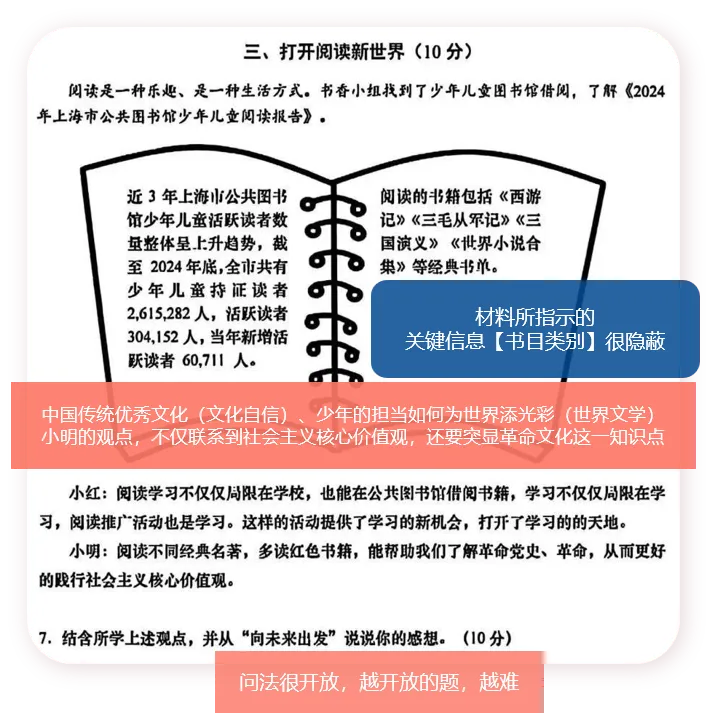 稳了!上海中考道法高分笔记这样做! 第4张