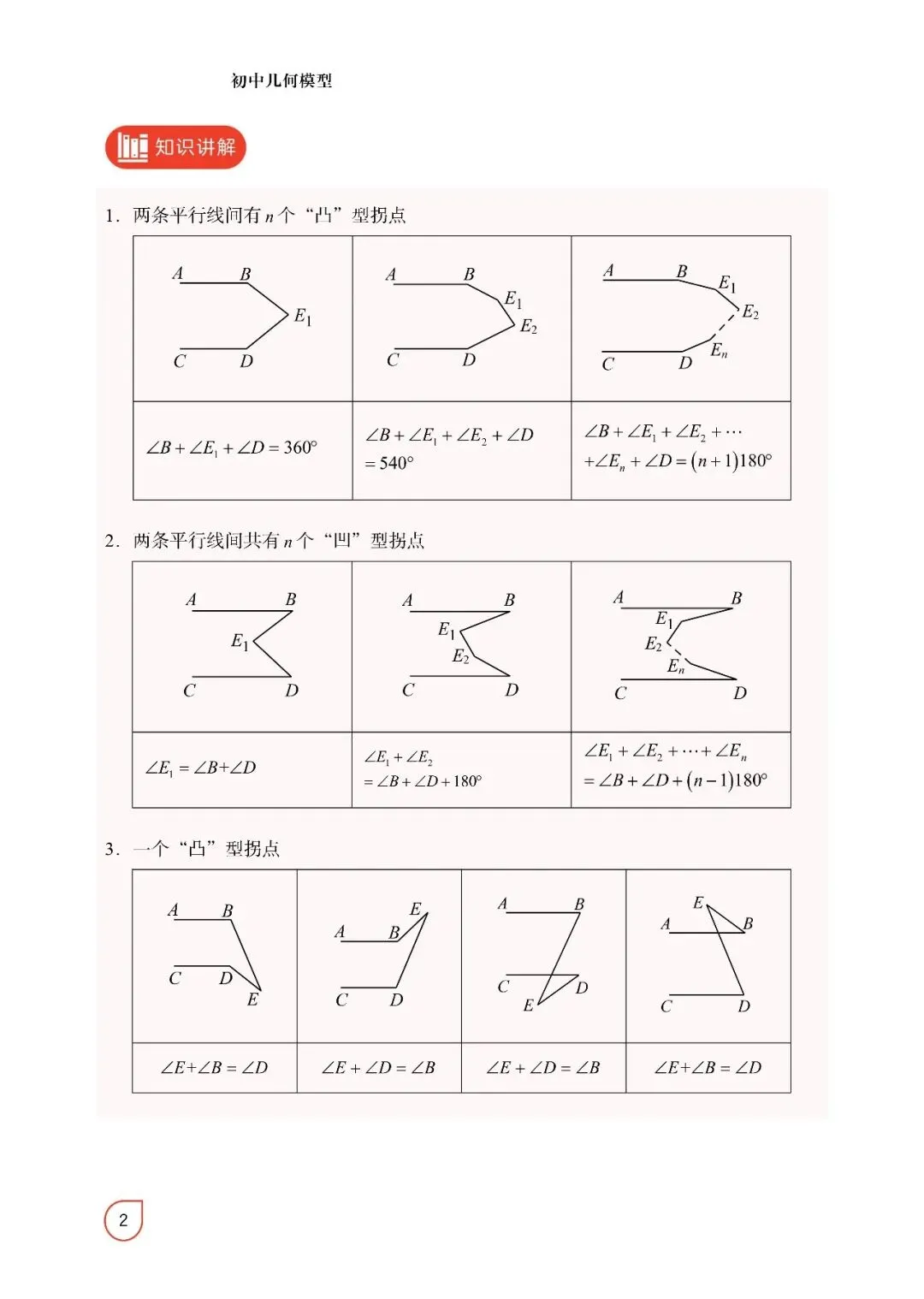 2026中考数学——常考12几何模型(精简版) 第2张