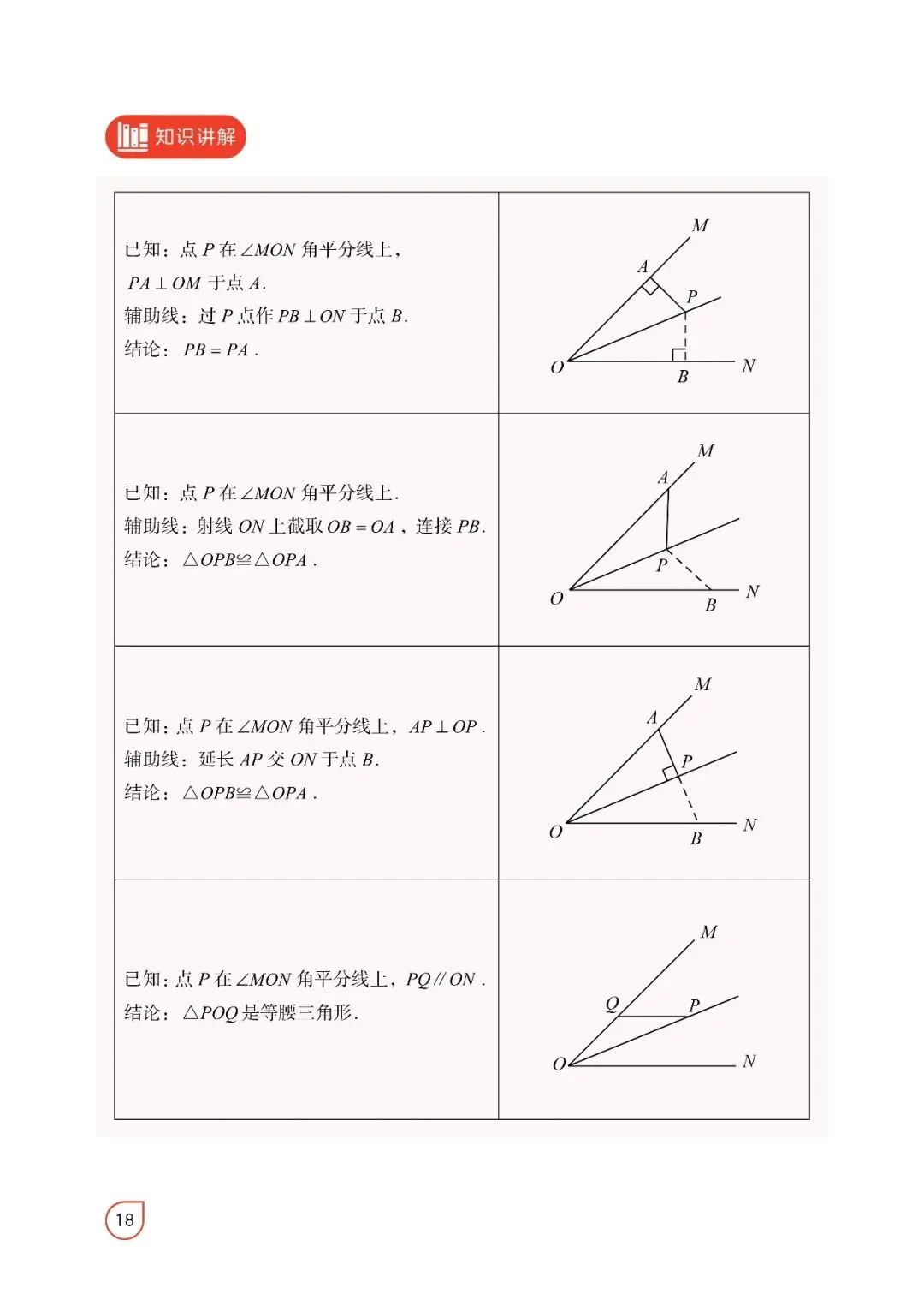 2026中考数学——常考12几何模型(精简版) 第15张