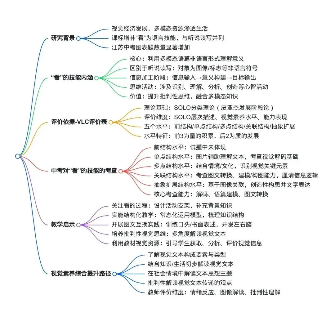 深度荐读|中考命题趋势:从＂读图＂到＂用图＂,你的学生准备好了吗?《试题对看的技能的考查及其对教学的启示》 第14张