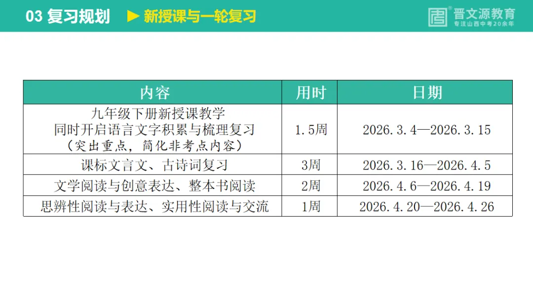 中考备考 | 名师谈中考【语文】复习思路与策略(课标是命题唯一依据) 第12张