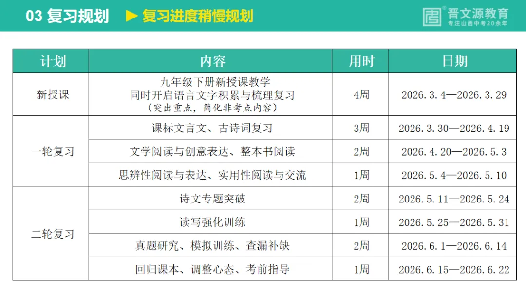 中考备考 | 名师谈中考【语文】复习思路与策略(课标是命题唯一依据) 第14张