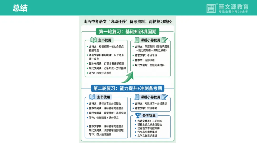 中考备考 | 名师谈中考【语文】复习思路与策略(课标是命题唯一依据) 第15张