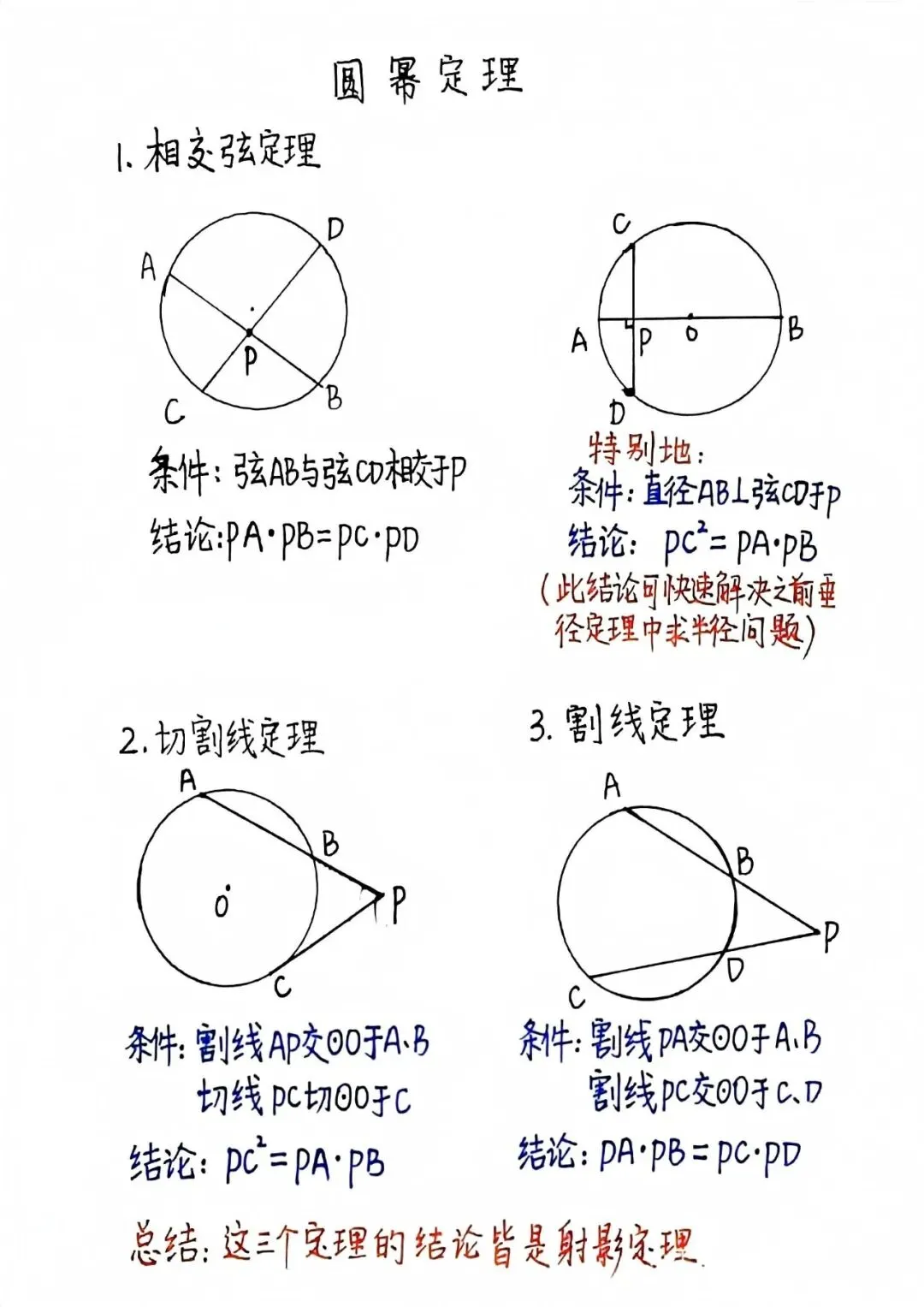 圆幂定理总结,帮你突破中考数学几何压轴瓶颈! 第1张