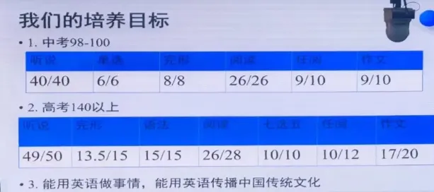 北京中考1+3项目教学进度曝光!和普通班差异大吗? 第3张