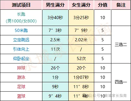 收藏!2026山东中考体育满分攻略!请教师转给孩子们认真锻炼! 第5张
