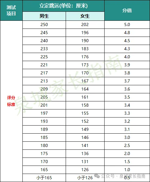 收藏!2026山东中考体育满分攻略!请教师转给孩子们认真锻炼! 第16张