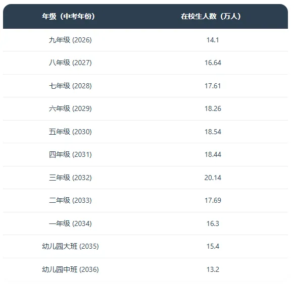 中考16区大比拼:哪个区最卷?哪个区最“躺赢”? 第3张