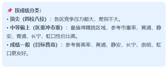 中考16区大比拼:哪个区最卷?哪个区最“躺赢”? 第12张