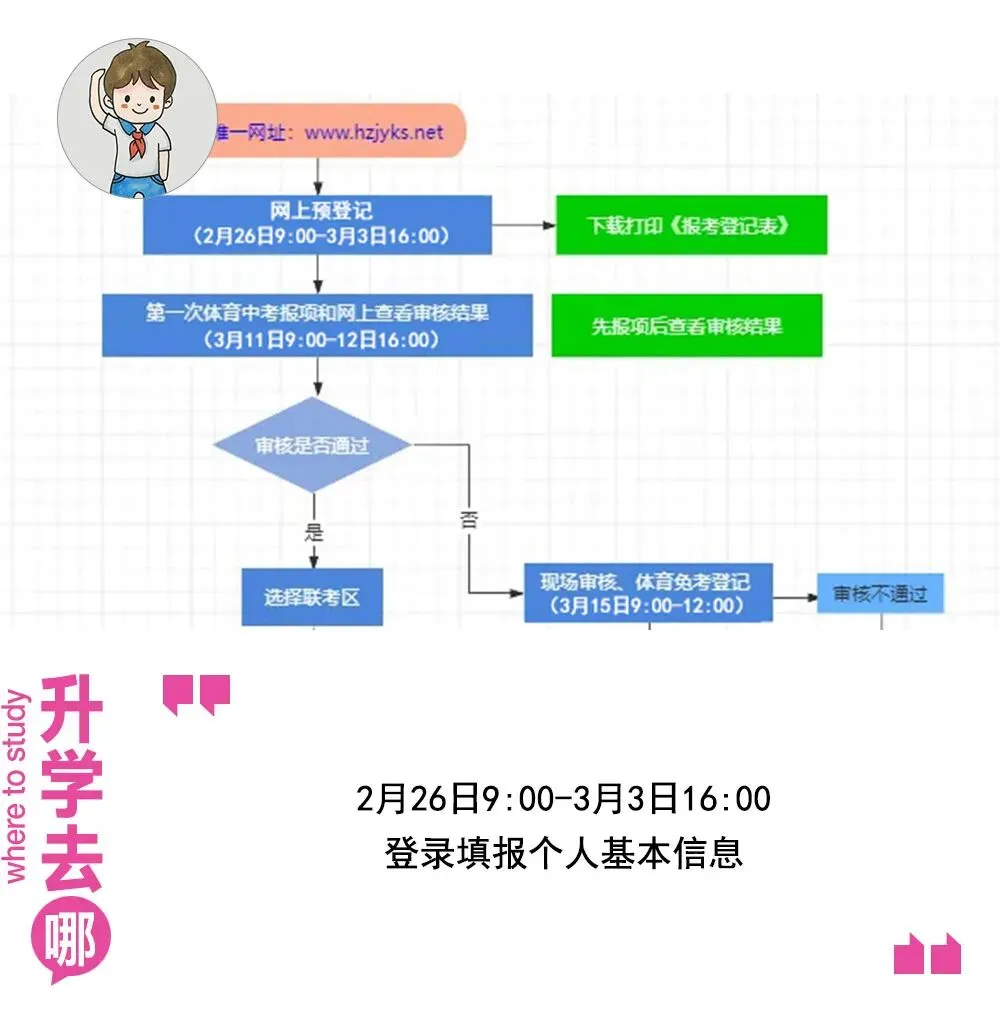 2026年有变!杭州市区中考“个别生”报名公告和操作流程发布!| 第1张