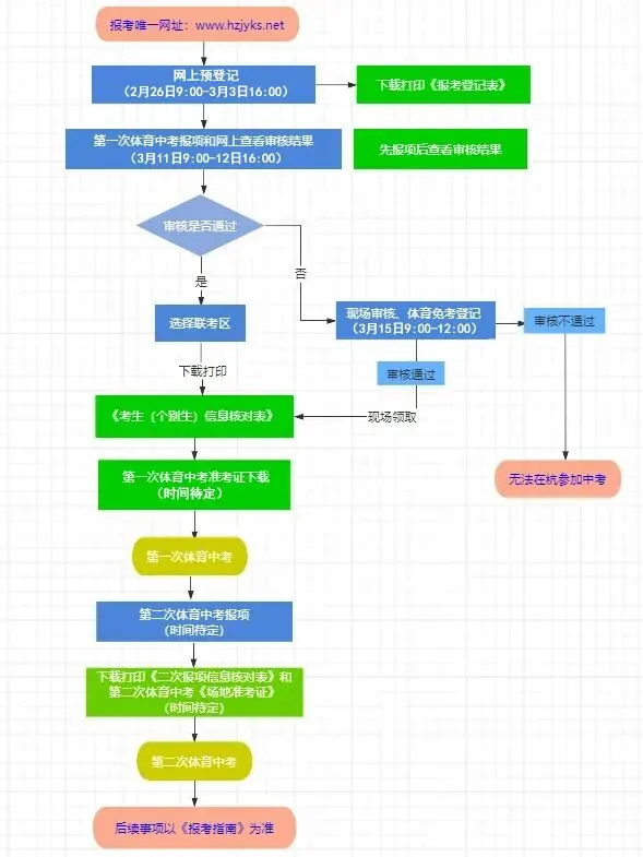 2026年有变!杭州市区中考“个别生”报名公告和操作流程发布!| 第4张