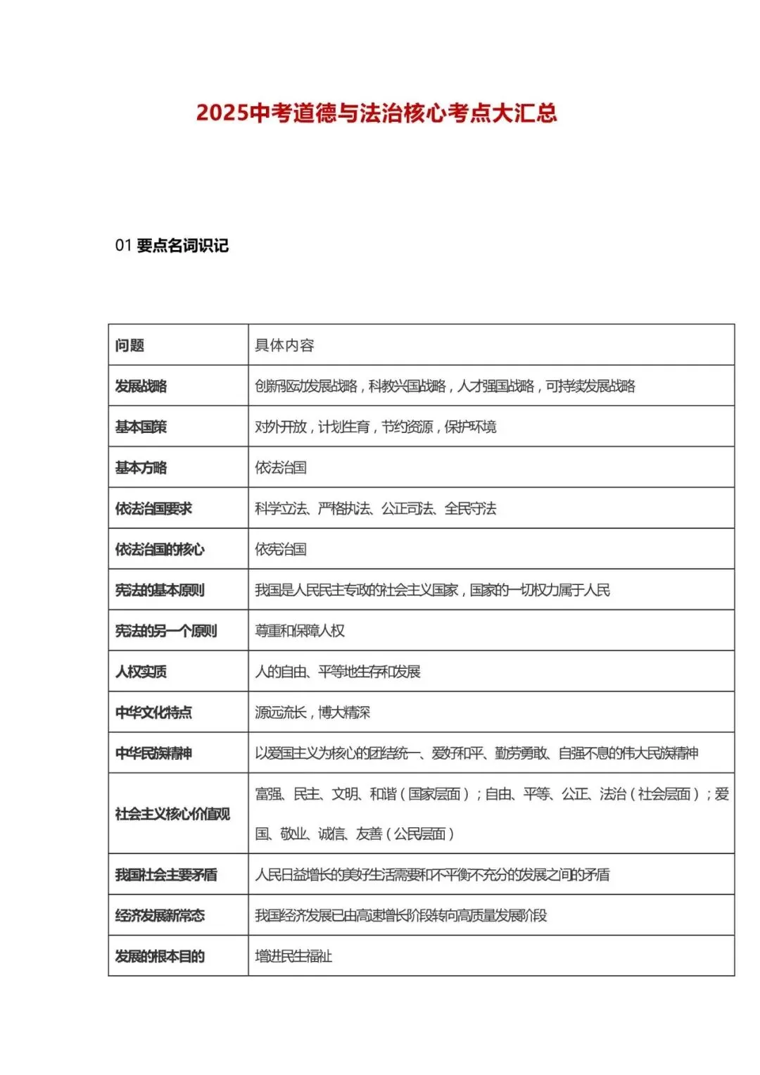 初中道法 | 中考道德与法治核心考点内容整理!必背诵!(可打印) 第2张