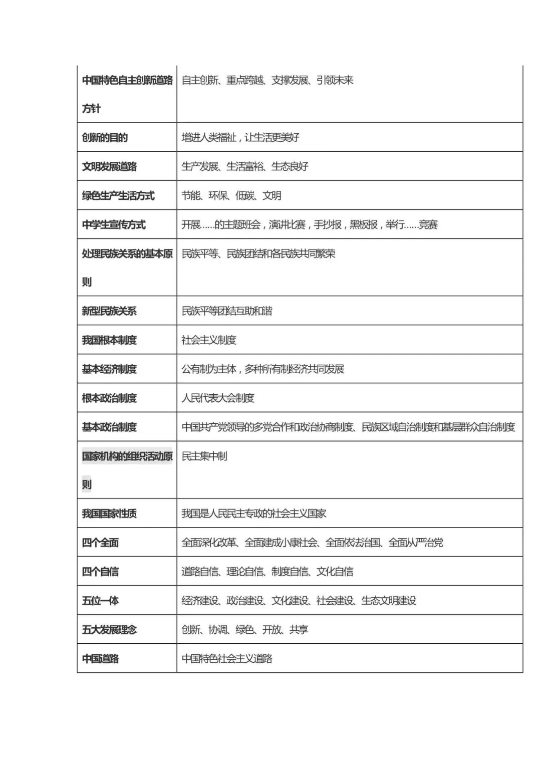 初中道法 | 中考道德与法治核心考点内容整理!必背诵!(可打印) 第3张