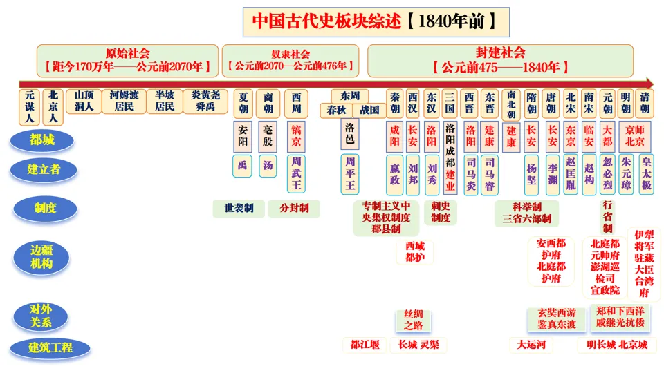 2026中考历史总复习:模块+单元+专题框架核心考点讲解 第2张