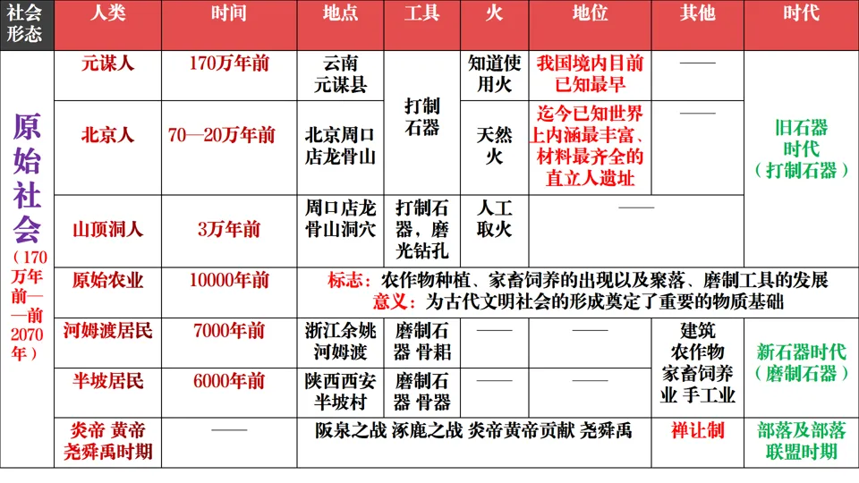 2026中考历史总复习:模块+单元+专题框架核心考点讲解 第4张