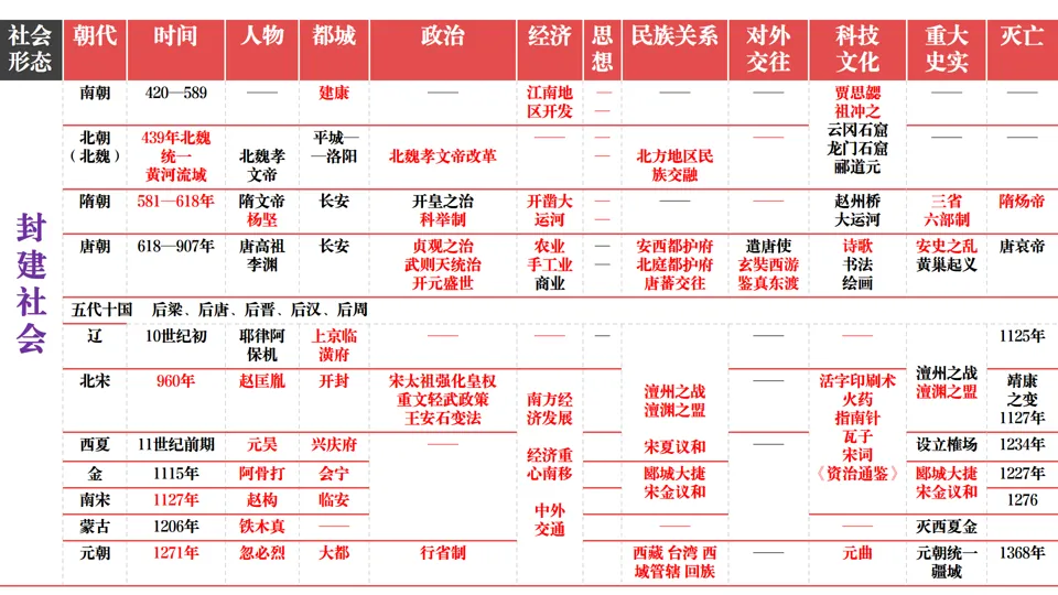 2026中考历史总复习:模块+单元+专题框架核心考点讲解 第7张