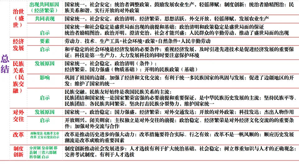 2026中考历史总复习:模块+单元+专题框架核心考点讲解 第9张