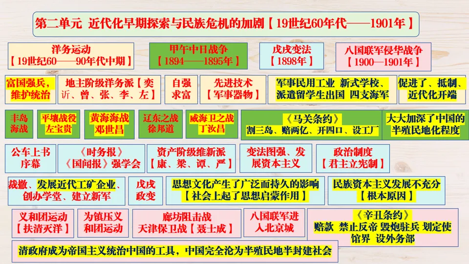 2026中考历史总复习:模块+单元+专题框架核心考点讲解 第13张