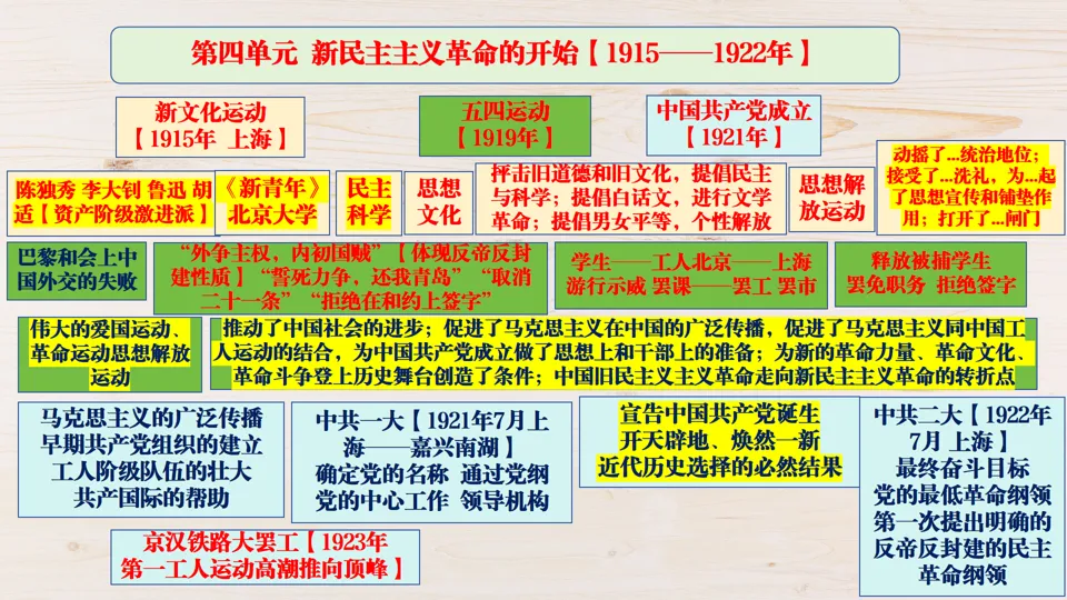 2026中考历史总复习:模块+单元+专题框架核心考点讲解 第17张