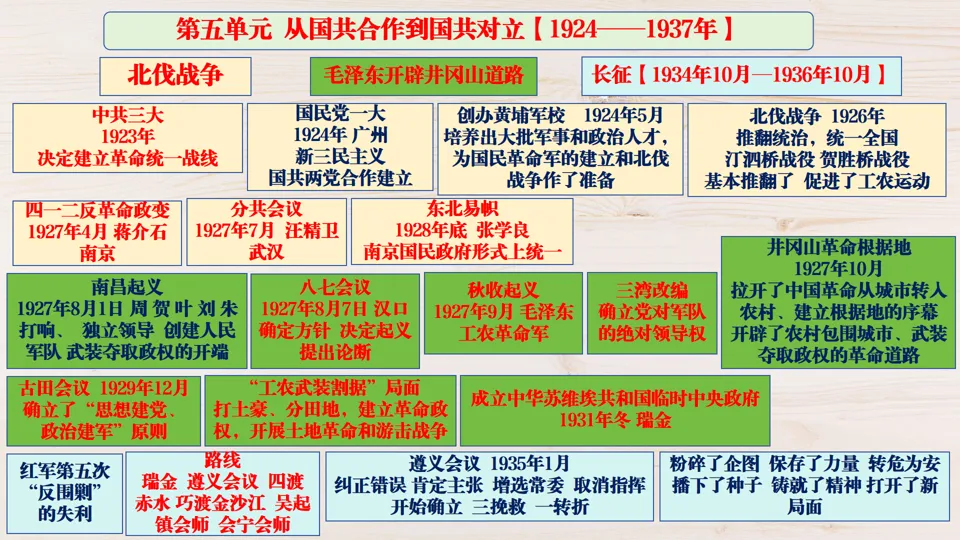2026中考历史总复习:模块+单元+专题框架核心考点讲解 第19张
