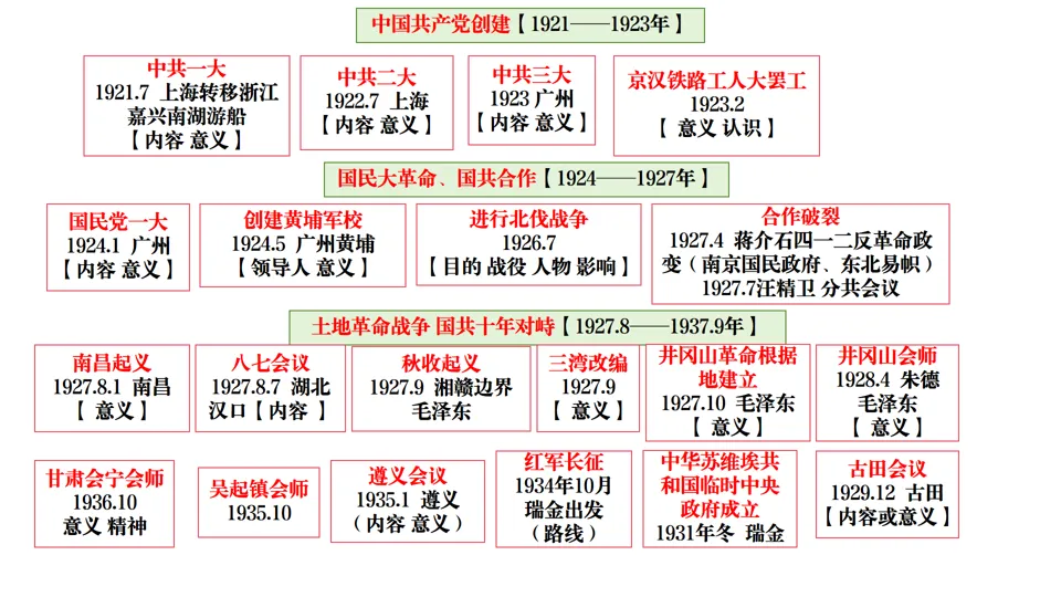 2026中考历史总复习:模块+单元+专题框架核心考点讲解 第23张